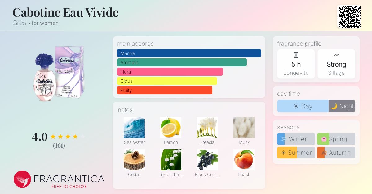 Fragrance card