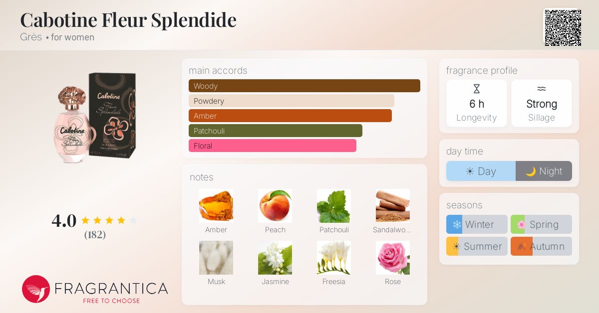 Fragrance card