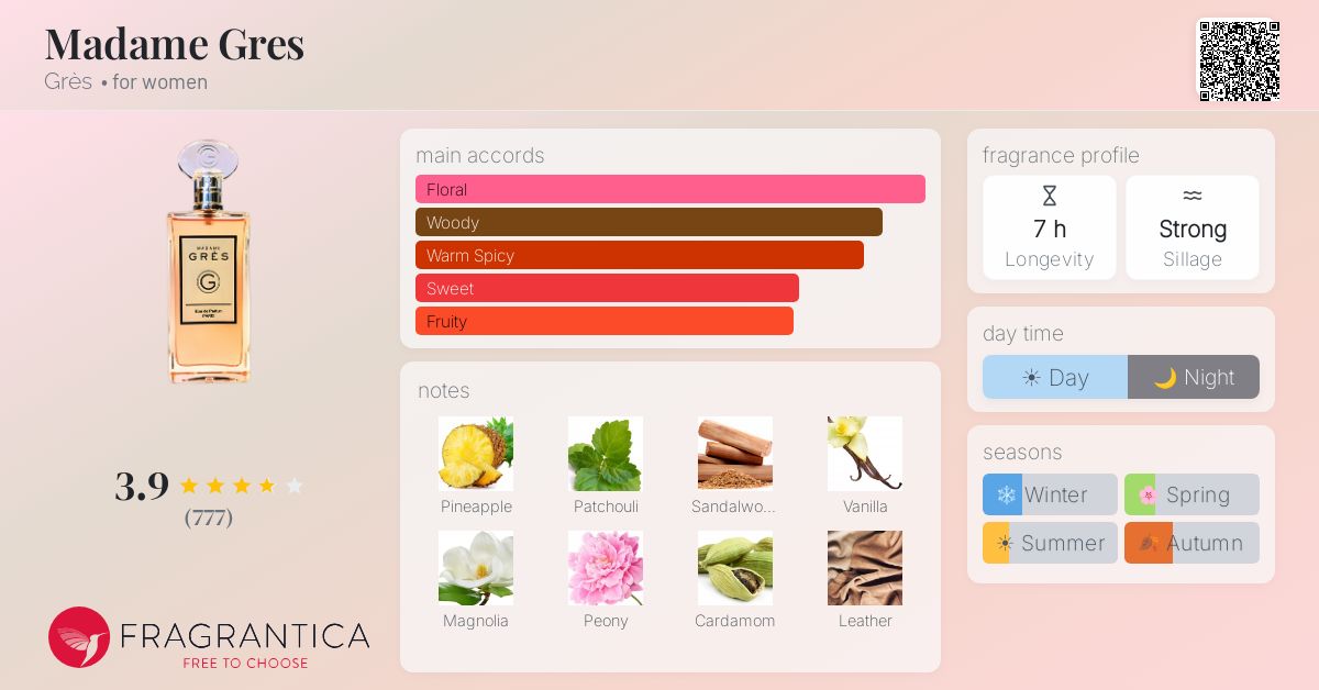 Fragrance card