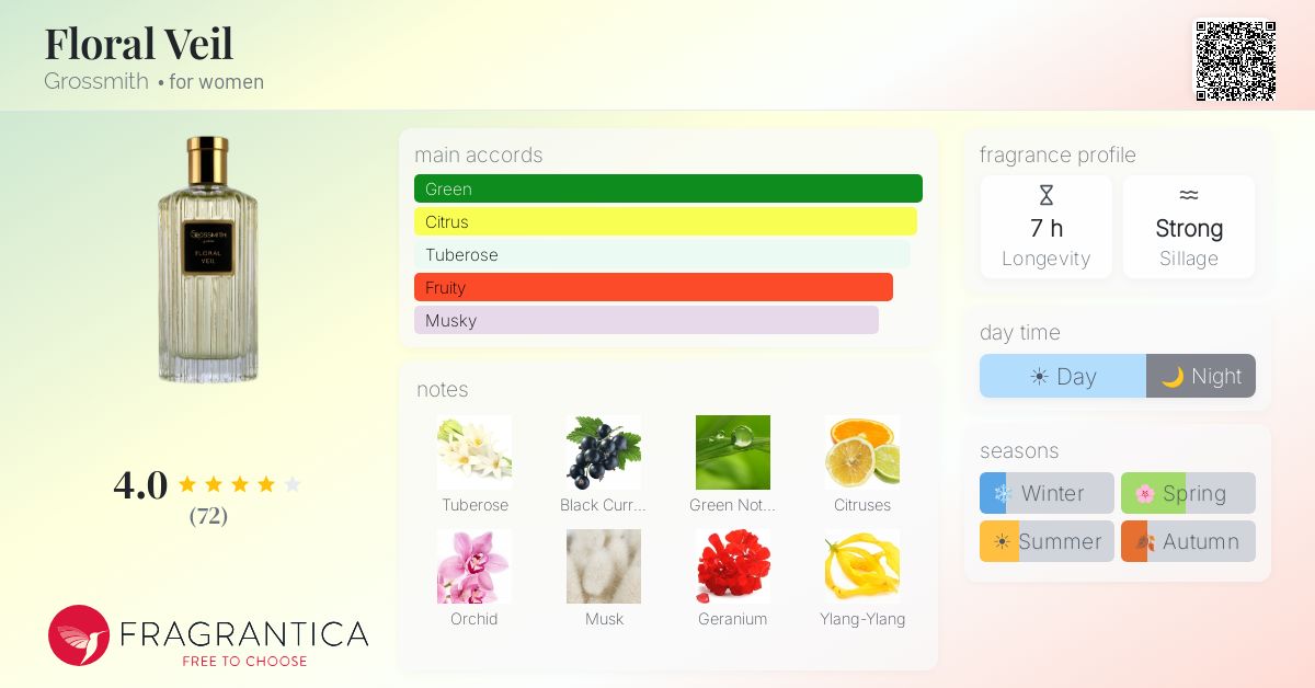 Fragrance card