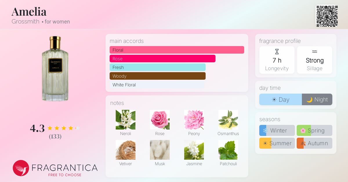 Fragrance card