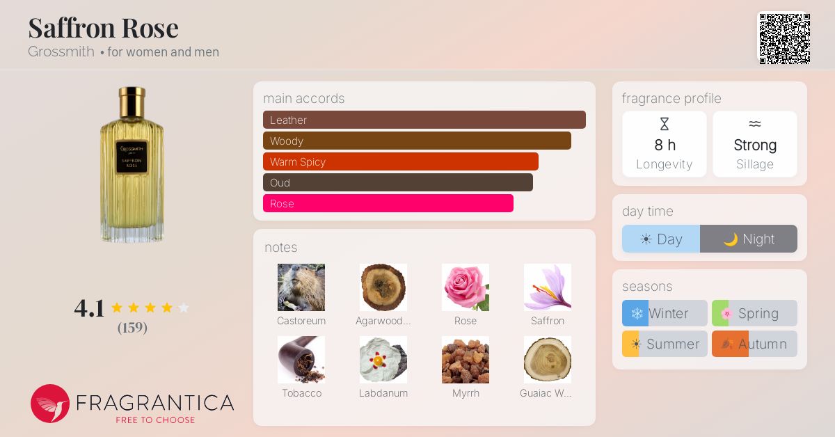 Fragrantica image 4