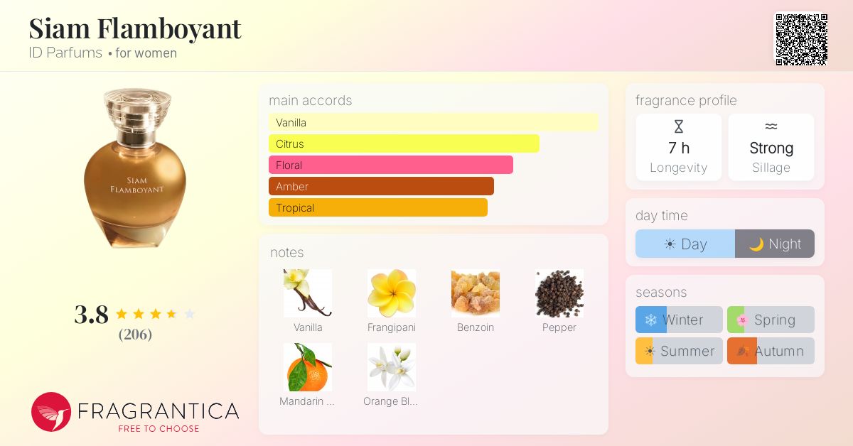 Fragrantica image 4