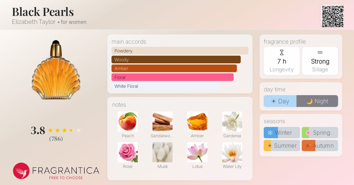 Fragrantica image 4