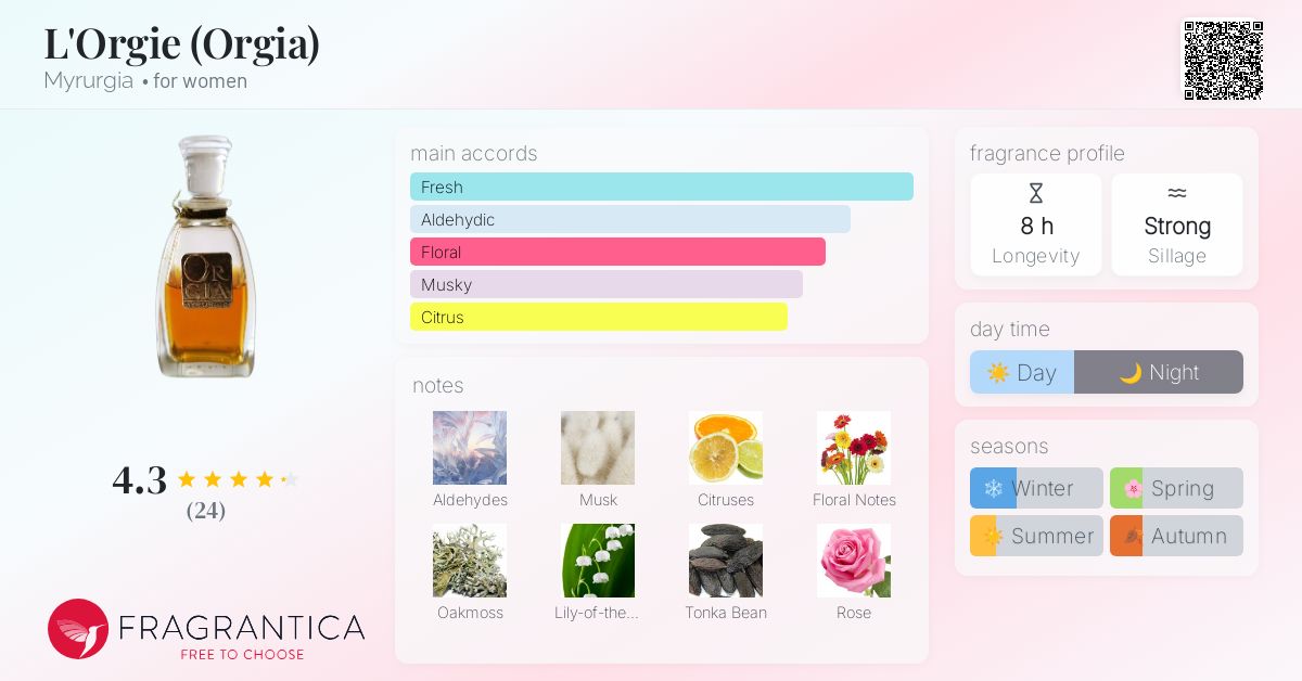 L'Orgie (Orgia) Myrurgia perfume - a fragrance for women 1922