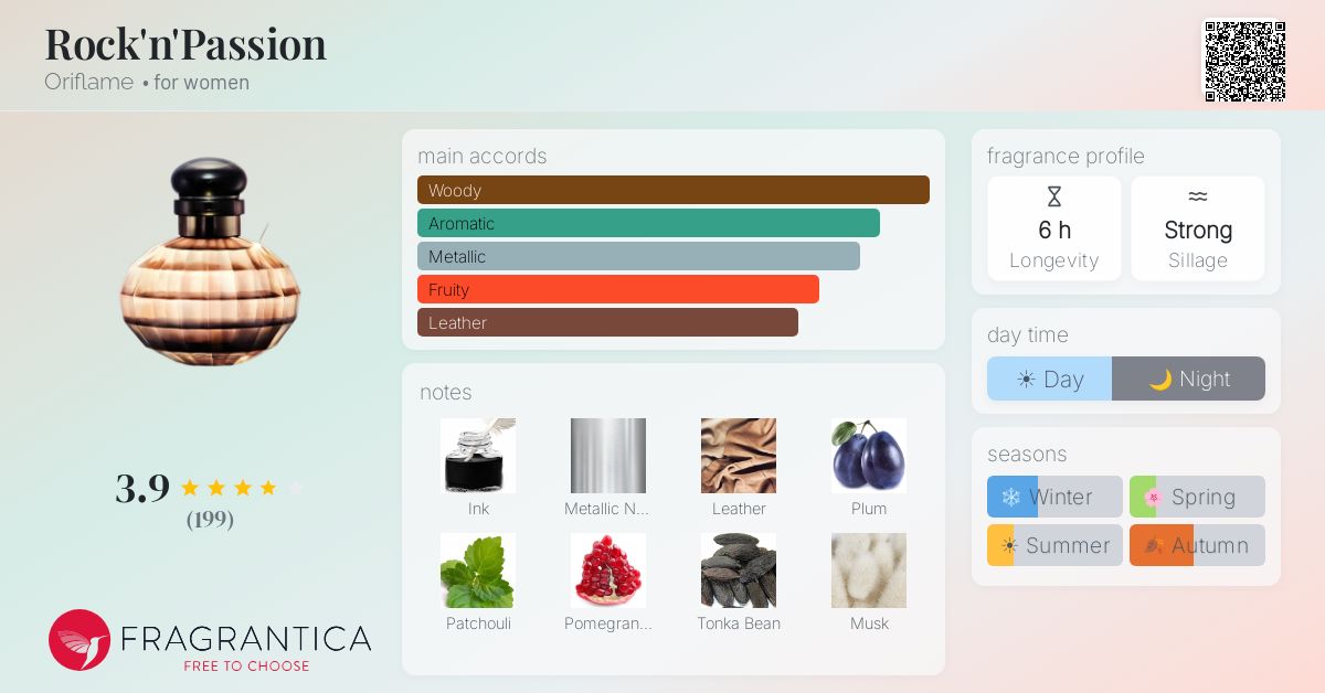 Fragrantica image 4