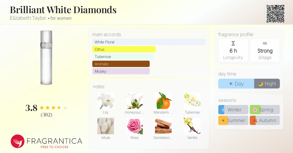 Fragrantica image 4