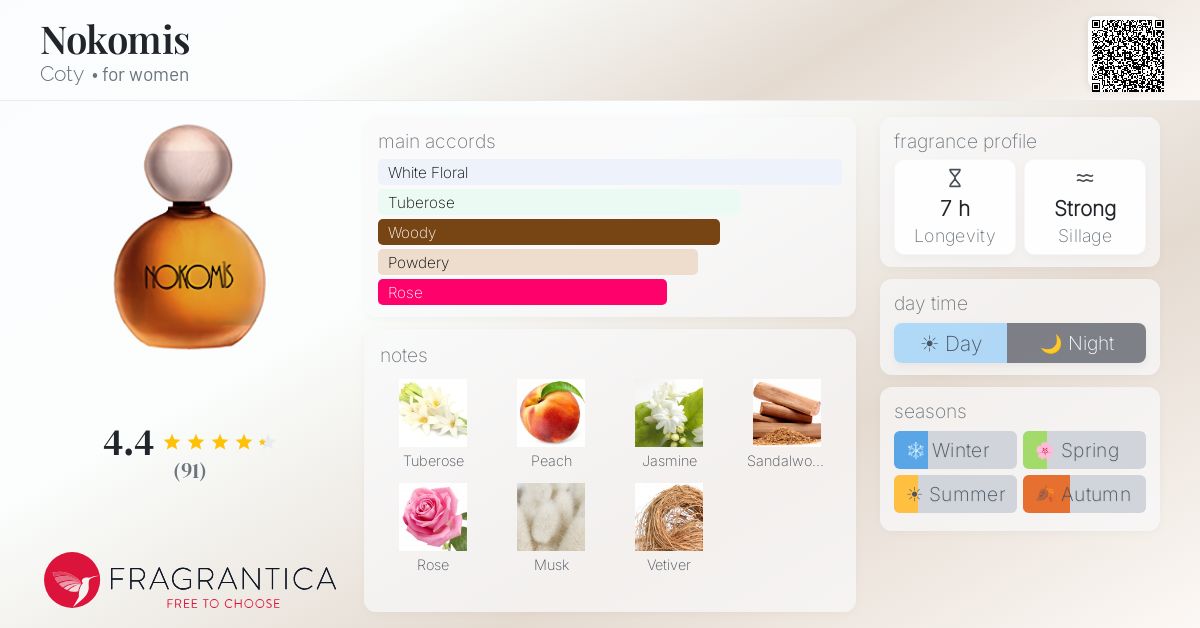Fragrance card