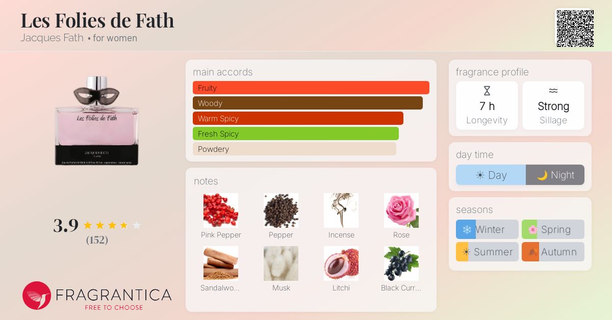 Fragrance card
