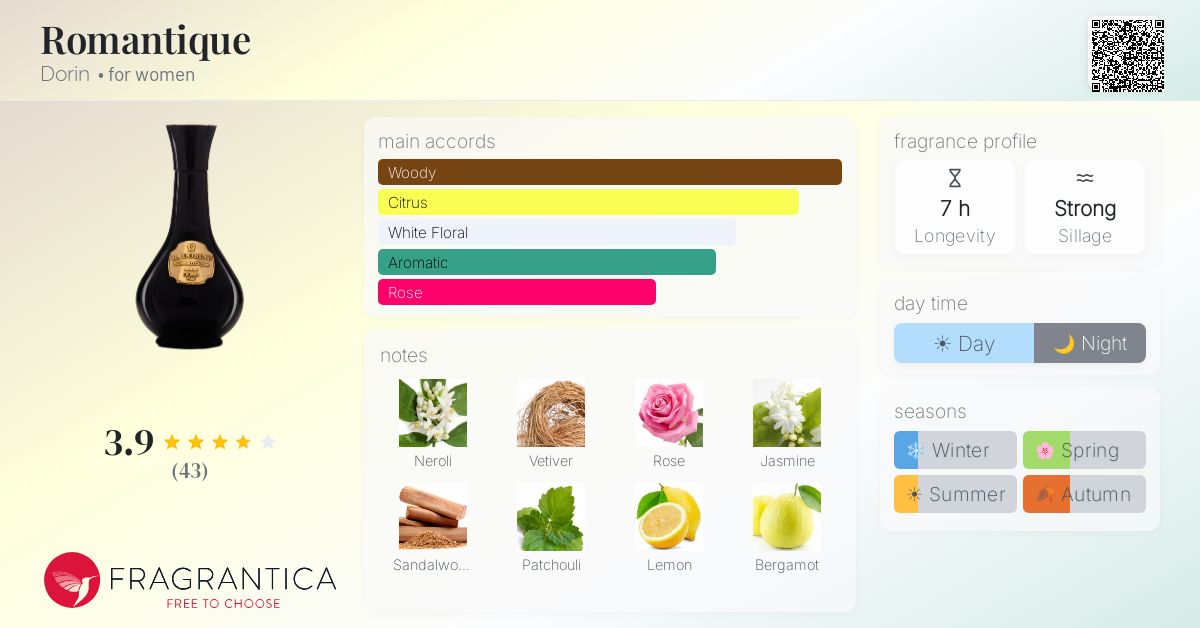 Fragrantica image 4