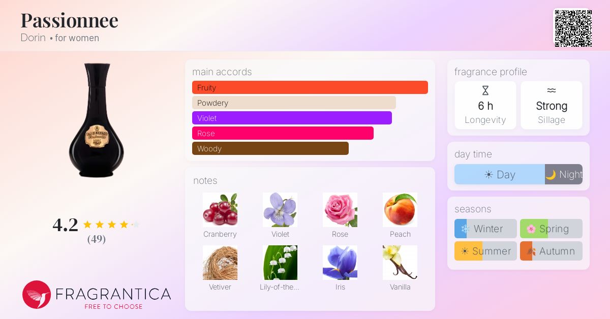Fragrantica image 4