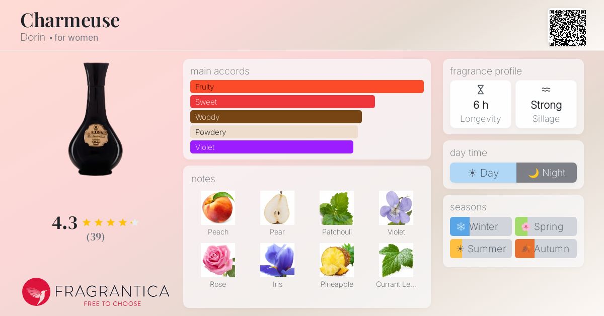 Fragrantica image 4