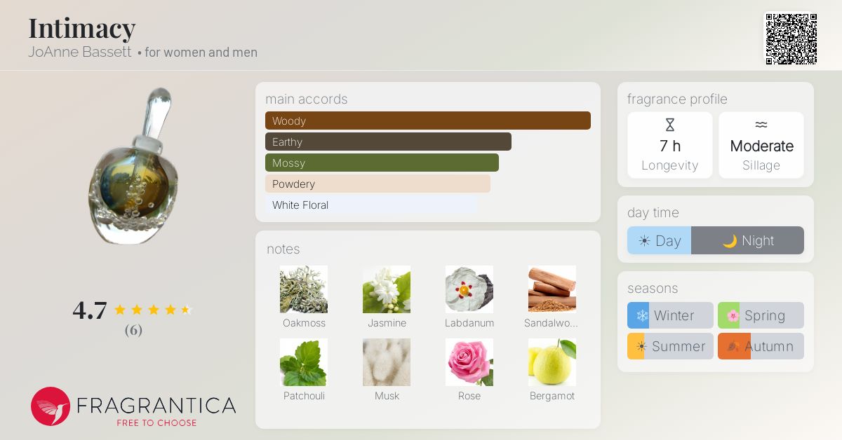 Fragrantica image 4