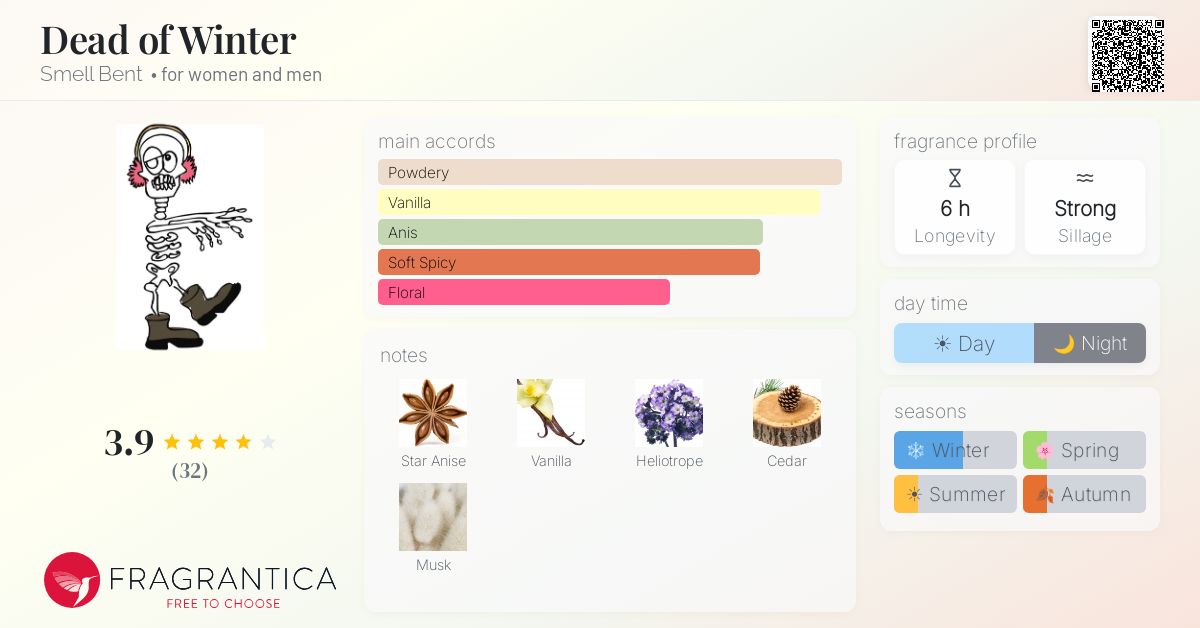 Fragrantica image 4