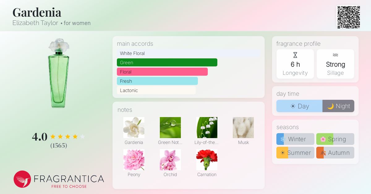 Fragrance card
