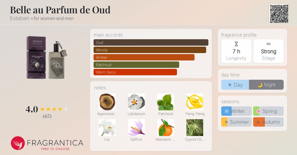 Fragrantica image 4