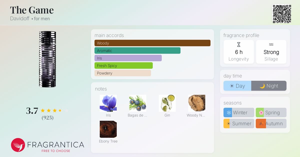 Fragrantica image 4