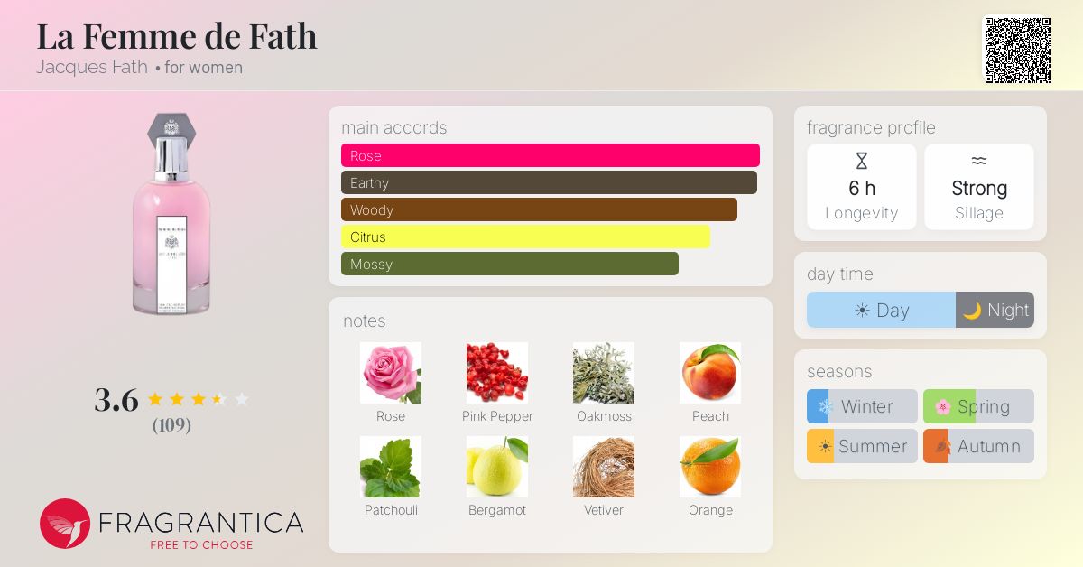 Fragrantica image 4
