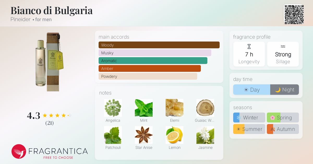Fragrantica image 4