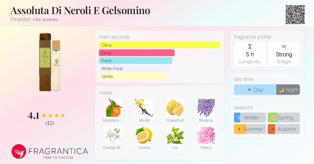 Fragrantica image 4