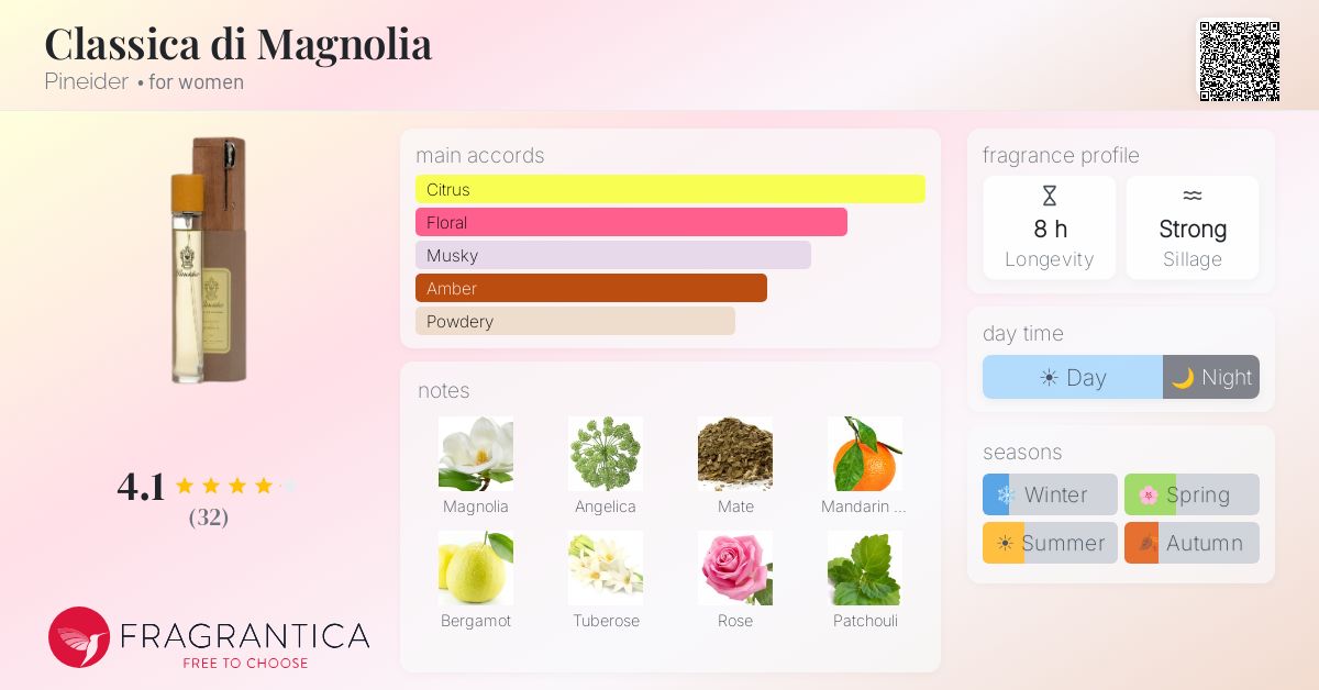 Fragrantica image 4