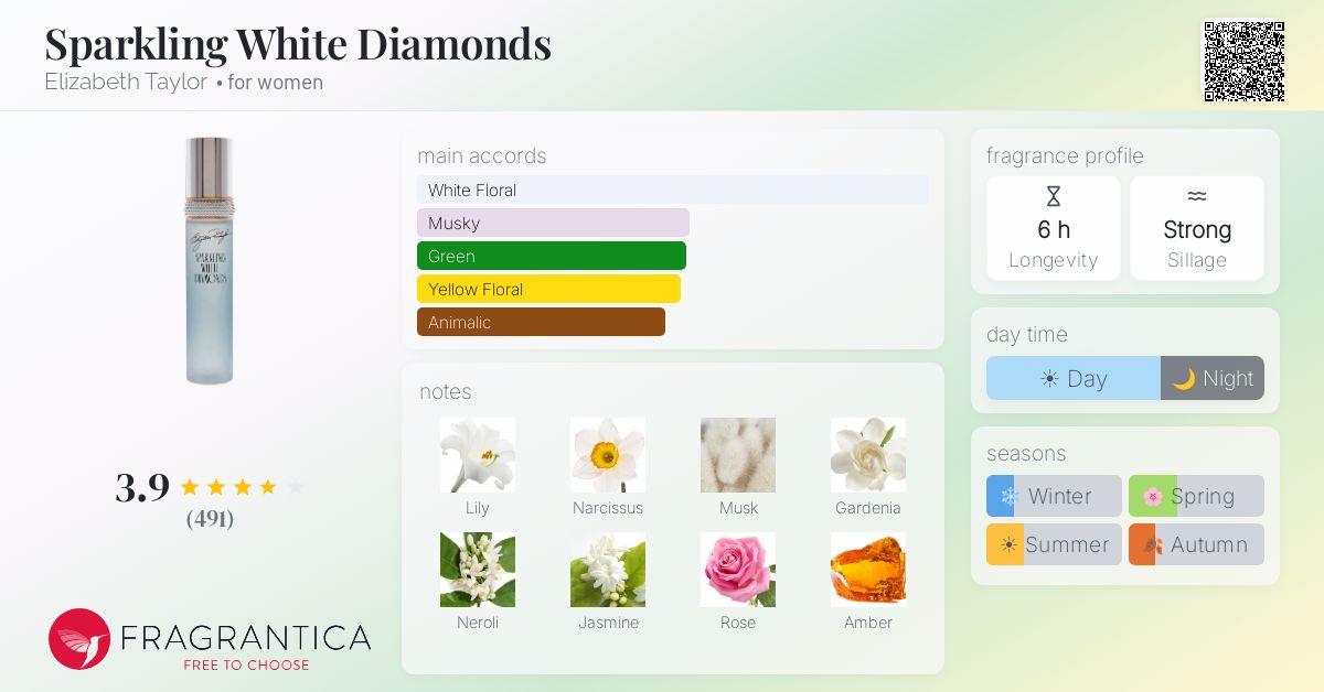 Fragrantica image 4