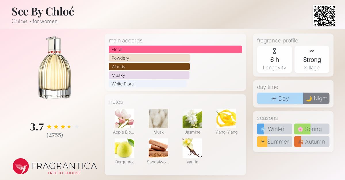 Fragrantica image 4