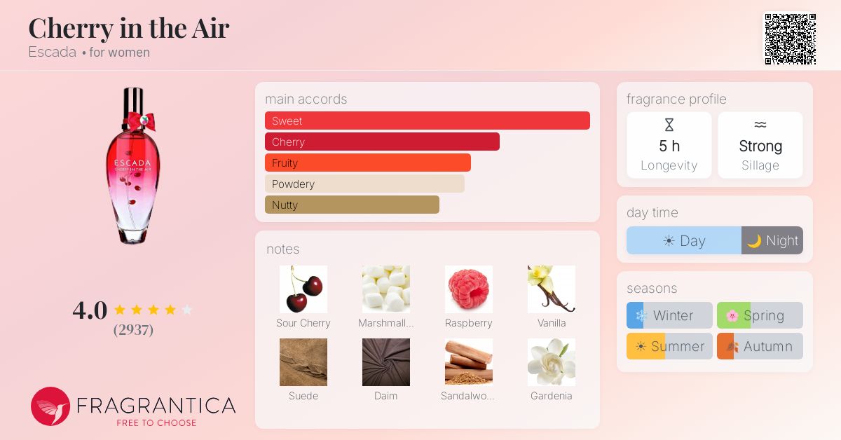 Fragrance card