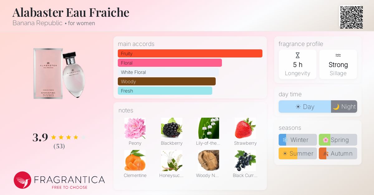 Fragrantica image 4