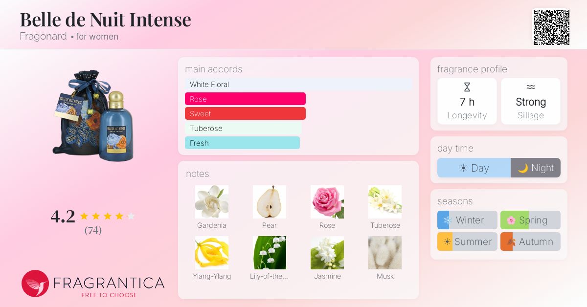 Fragrantica image 4