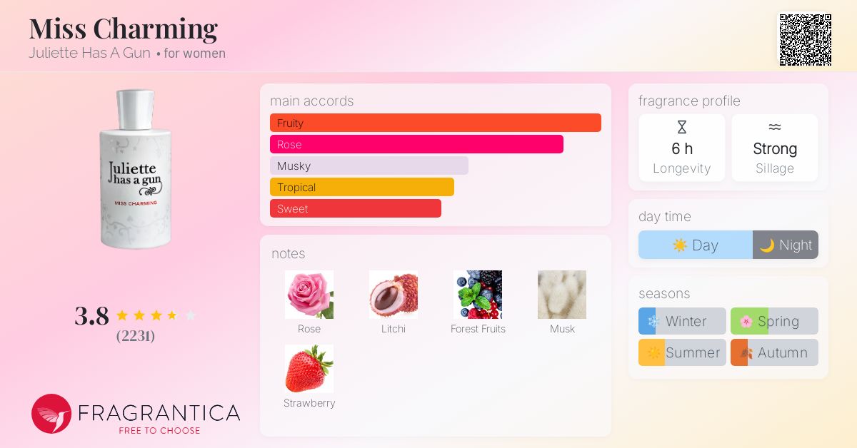 Miss Charming Juliette Has A Gun perfume - a fragrance for