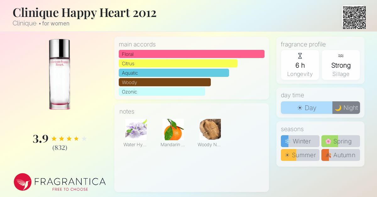 Fragrance card