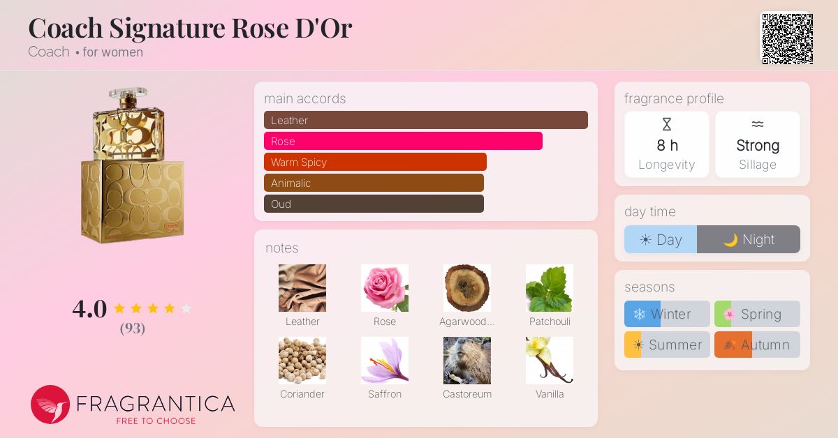 Fragrance card