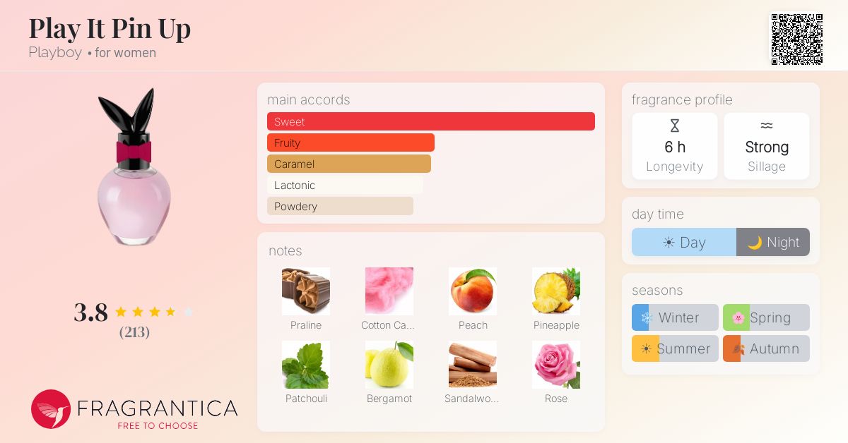 Fragrance card