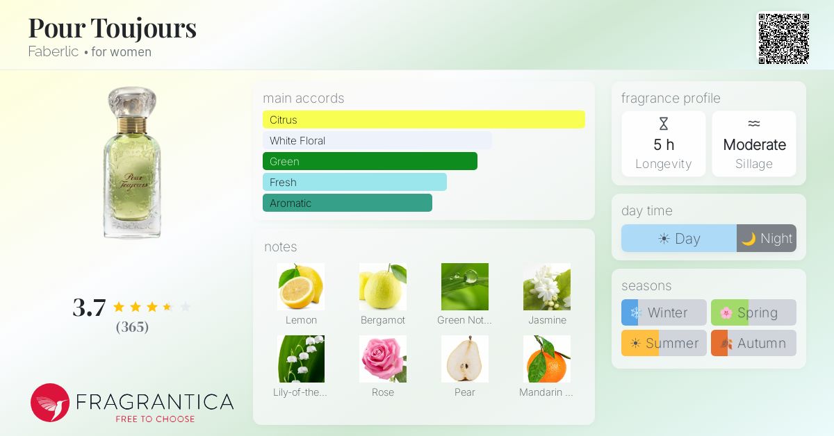 Fragrantica image 4