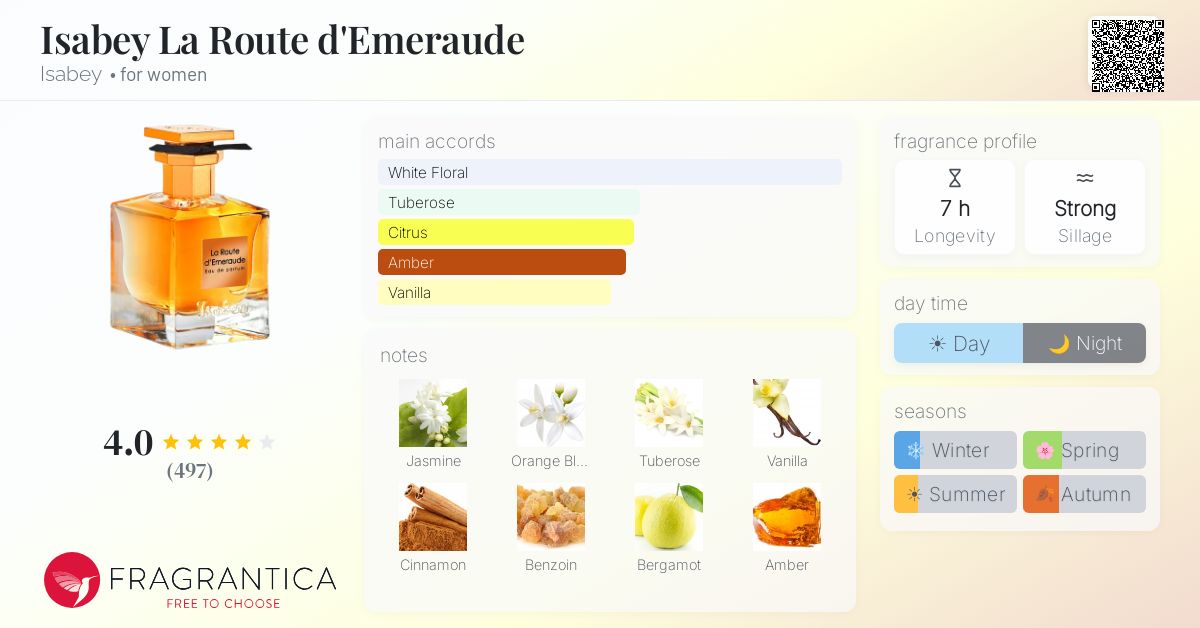 Fragrantica image 4