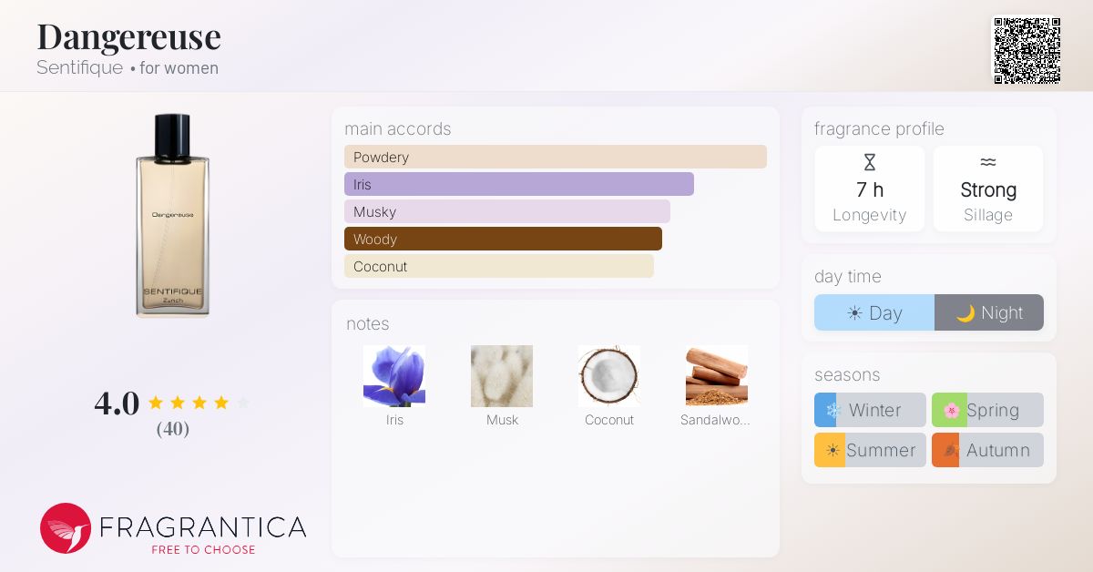 Fragrantica image 4