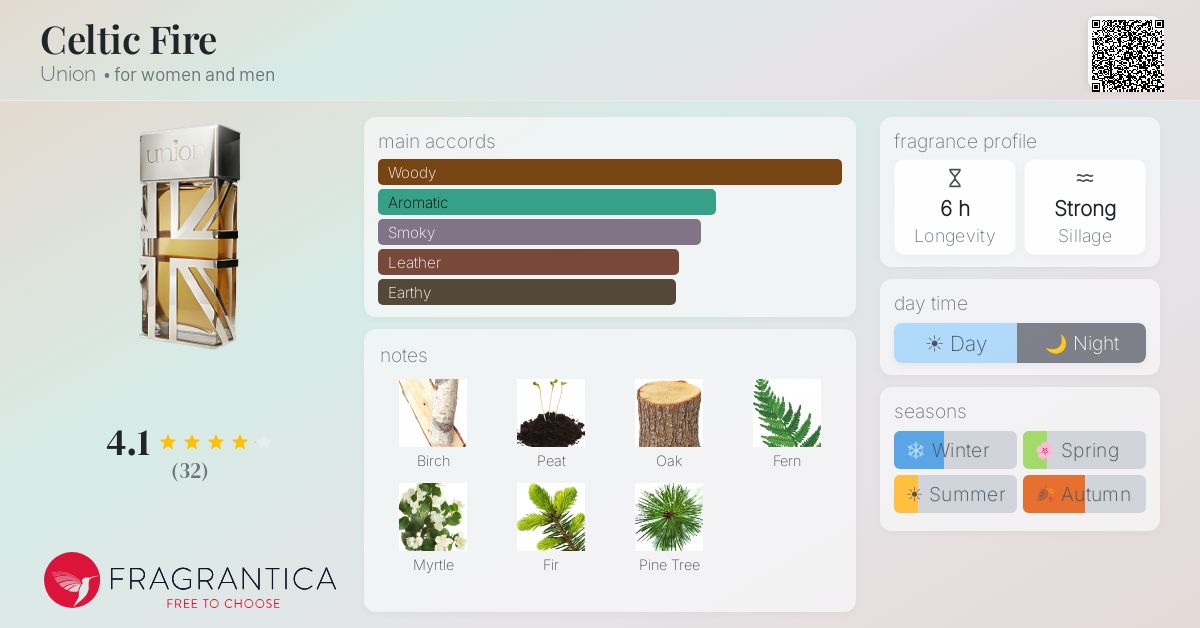 Fragrantica image 4
