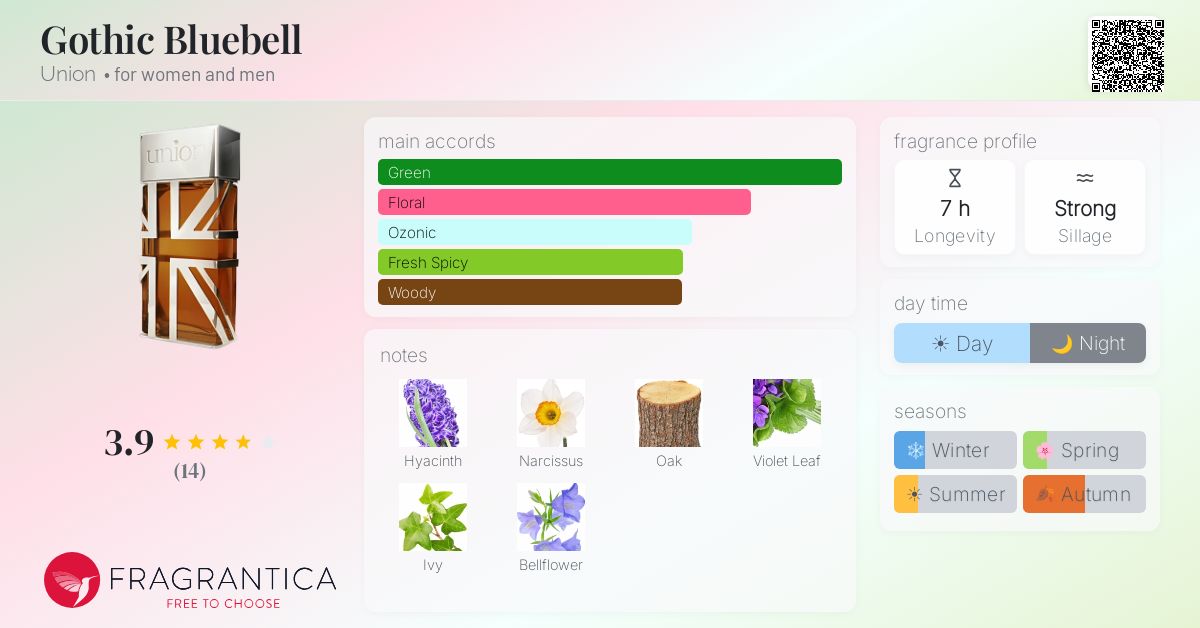 Fragrantica image 4