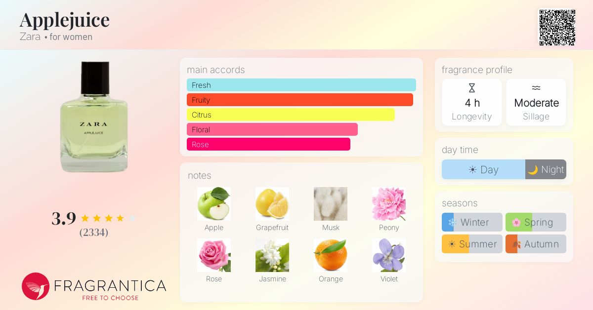 Fragrance card