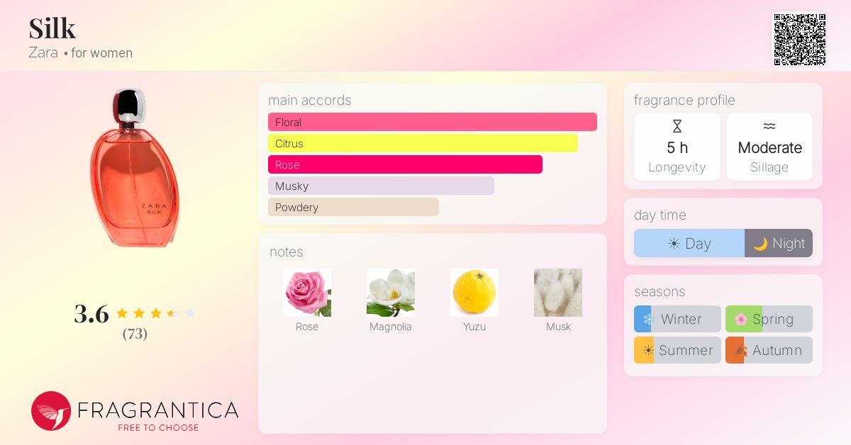Fragrantica image 4