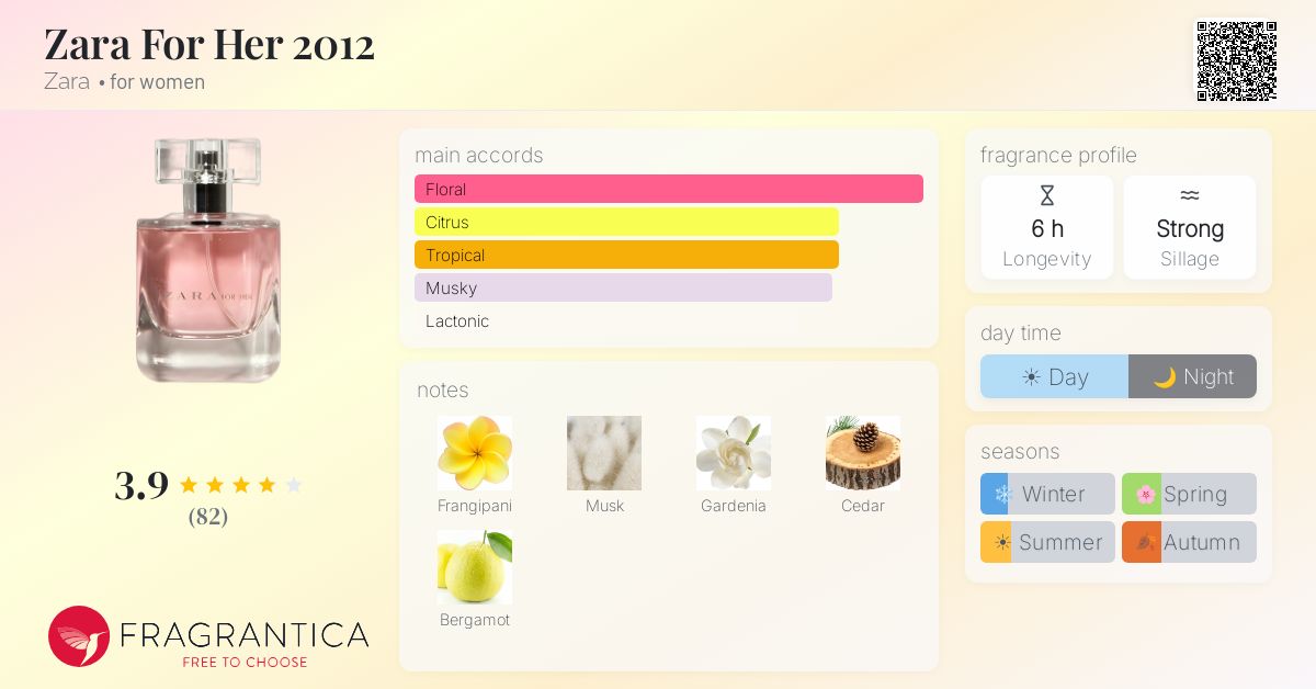 Fragrance card