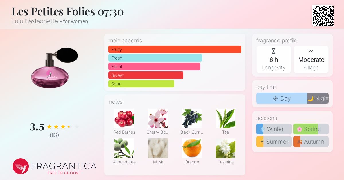 Fragrantica image 4