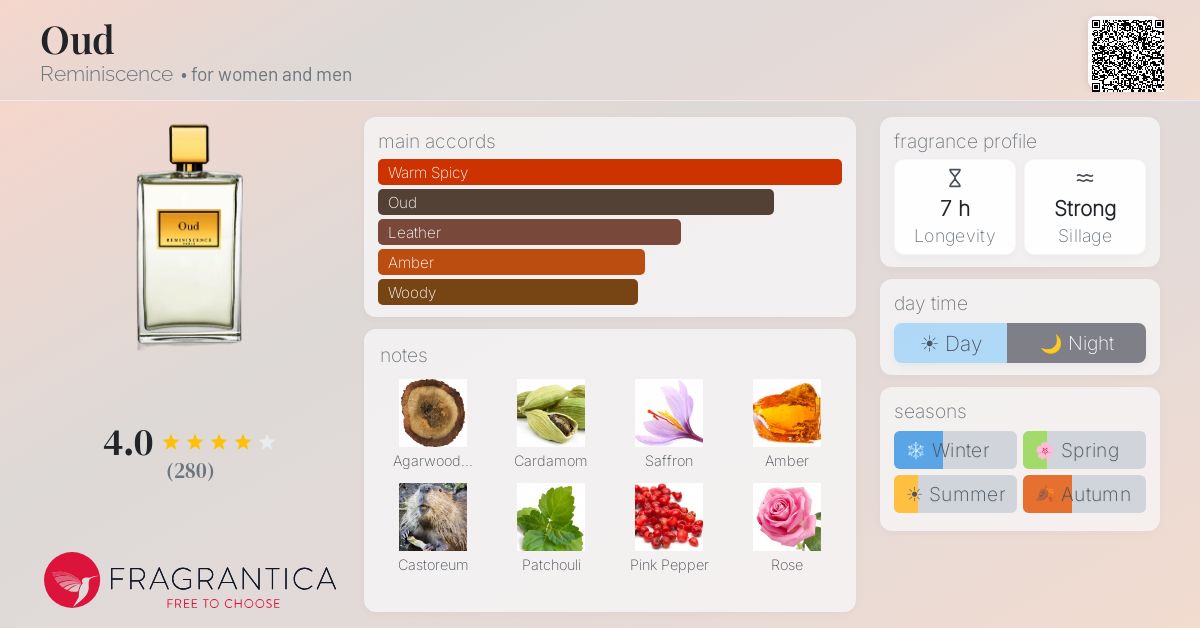 Fragrantica image 4
