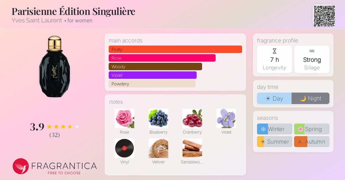 Fragrance card