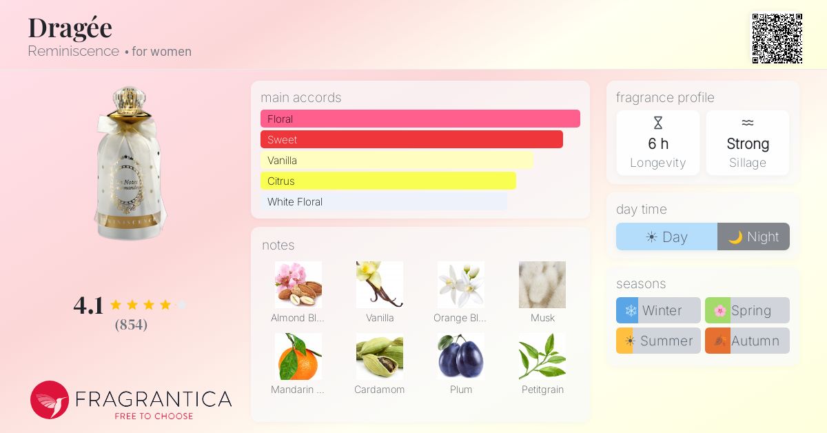 Fragrantica image 4