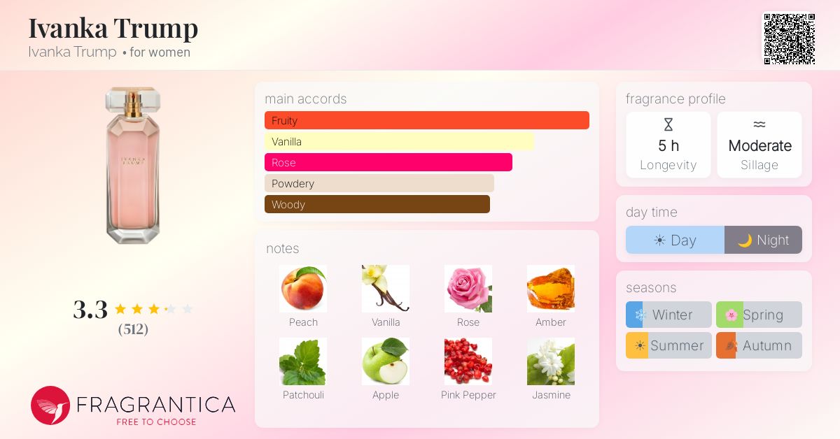 Fragrantica image 4