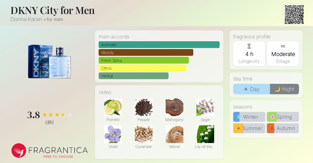 Fragrantica image 4