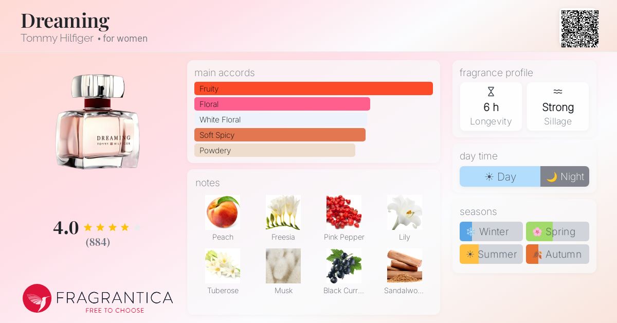 Fragrance card