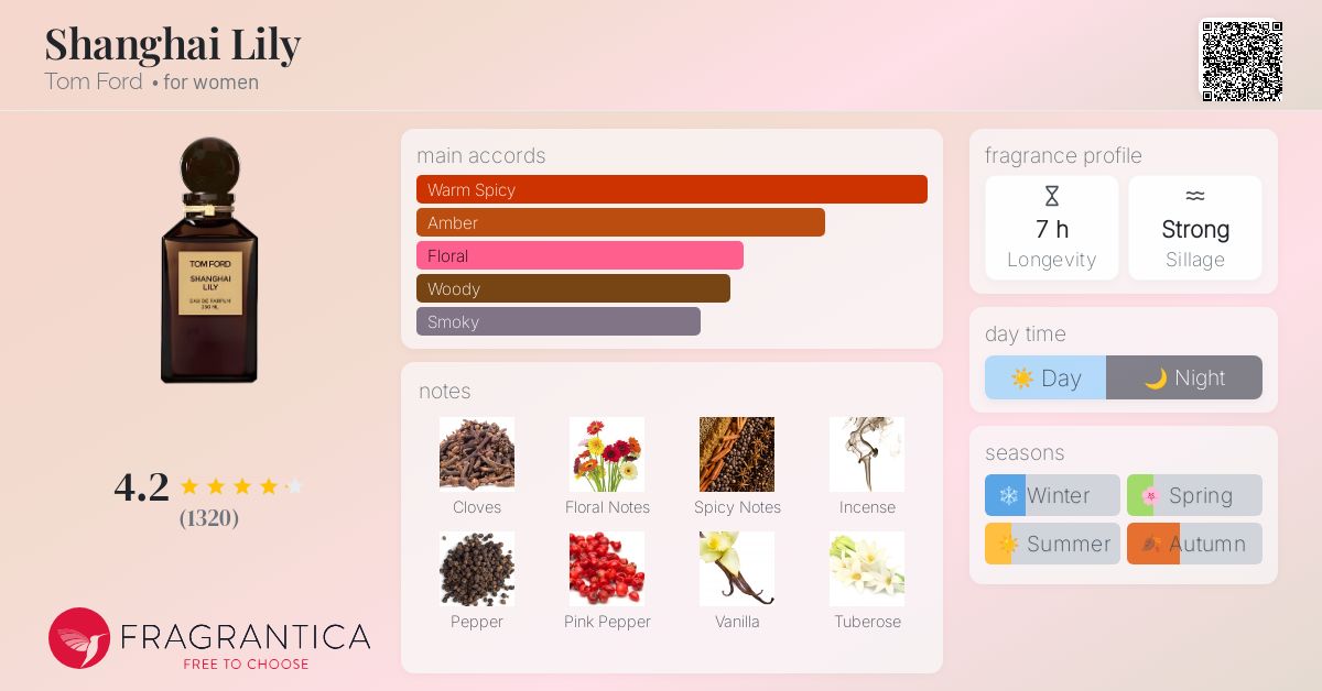 Shanghai Lily Tom Ford perfume - a fragrance for women 2013